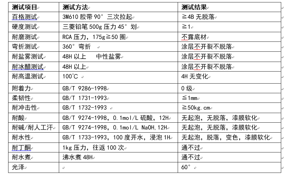 快幹塗抹型防指紋油